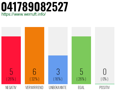 Rufnummer 041789082527 Telefonnummer 041789082527