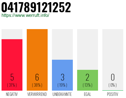 Rufnummer 041789121252 Telefonnummer 041789121252