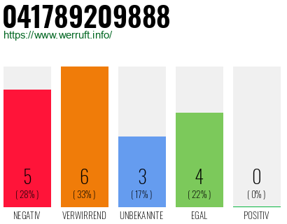 Rufnummer 041789209888 Telefonnummer 041789209888