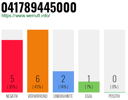 Rufnummer 041789445000 Telefonnummer 041789445000