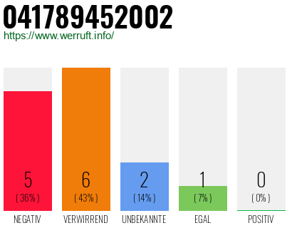 Rufnummer 041789452002 Telefonnummer 041789452002