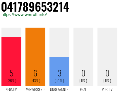Rufnummer 041789653214 Telefonnummer 041789653214