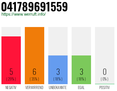 Rufnummer 041789691559 Telefonnummer 041789691559