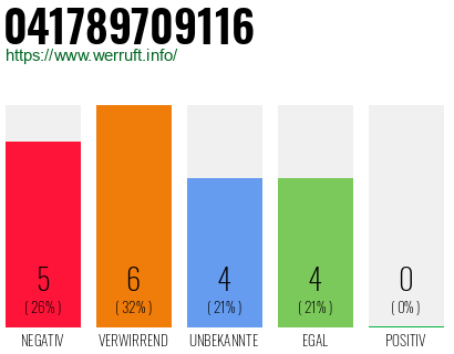 Rufnummer 041789709116 Telefonnummer 041789709116