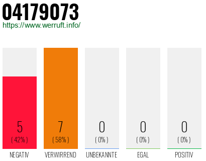 Rufnummer 04179073 Telefonnummer 04179073