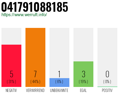 Rufnummer 041791088185 Telefonnummer 041791088185