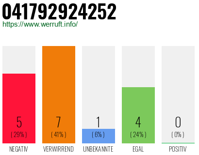 Rufnummer 041792924252 Telefonnummer 041792924252