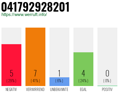 Rufnummer 041792928201 Telefonnummer 041792928201