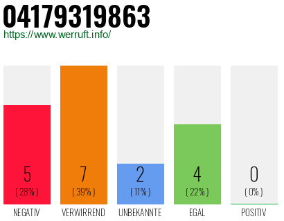 Rufnummer 04179319863 Telefonnummer 04179319863