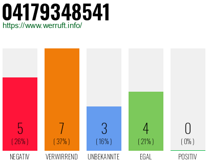 Rufnummer 04179348541 Telefonnummer 04179348541