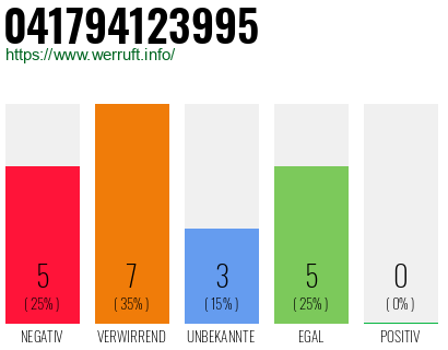Rufnummer 041794123995 Telefonnummer 041794123995