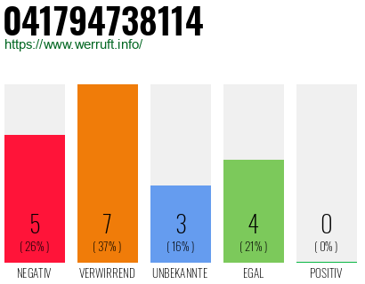 Rufnummer 041794738114 Telefonnummer 041794738114