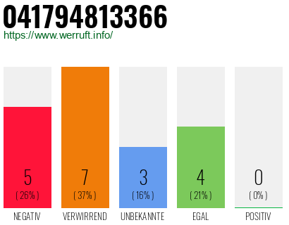 Rufnummer 041794813366 Telefonnummer 041794813366