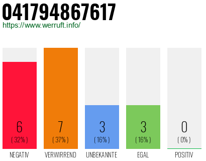 Rufnummer 041794867617 Telefonnummer 041794867617
