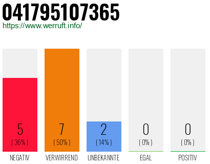 Rufnummer 041795107365 Telefonnummer 041795107365