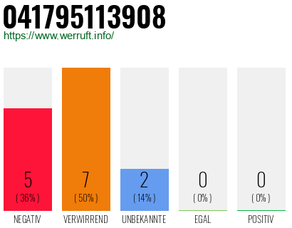 Rufnummer 041795113908 Telefonnummer 041795113908