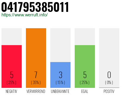 Rufnummer 041795385011 Telefonnummer 041795385011