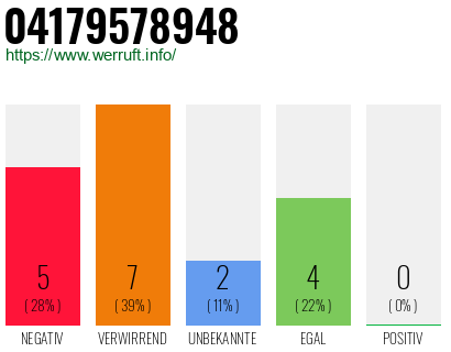 Rufnummer 04179578948 Telefonnummer 04179578948