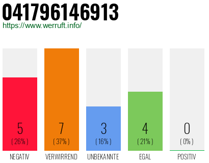 Rufnummer 041796146913 Telefonnummer 041796146913