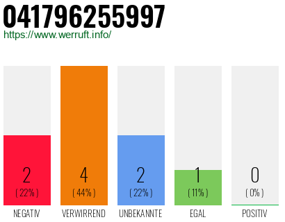 Telefonnummer 041796255997