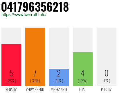 Rufnummer 041796356218 Telefonnummer 041796356218
