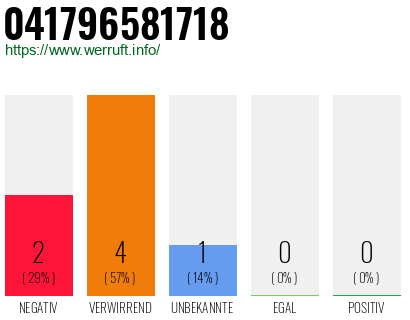 Telefonnummer 041796581718