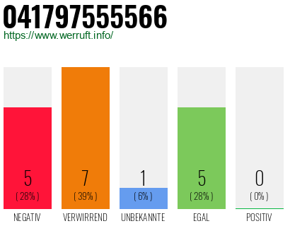 Rufnummer 041797555566 Telefonnummer 041797555566