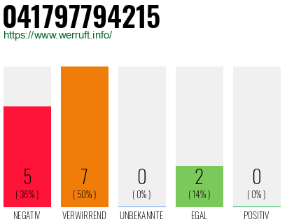 Rufnummer 041797794215 Telefonnummer 041797794215