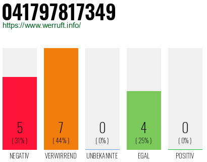Rufnummer 041797817349 Telefonnummer 041797817349