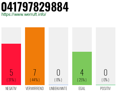 Rufnummer 041797829884 Telefonnummer 041797829884