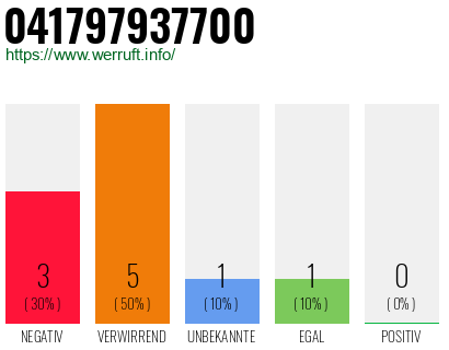 Telefonnummer 041797937700