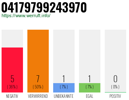 Rufnummer 04179799243970 Telefonnummer 04179799243970