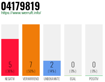 Rufnummer 04179819 Telefonnummer 04179819