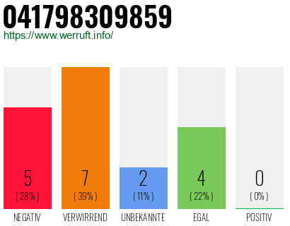 Rufnummer 041798309859 Telefonnummer 041798309859