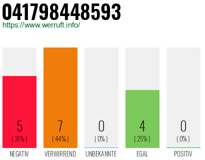 Rufnummer 041798448593 Telefonnummer 041798448593