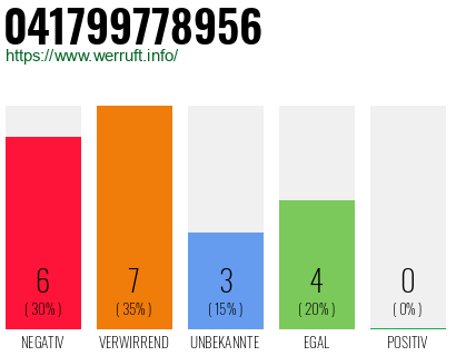 Rufnummer 041799778956 Telefonnummer 041799778956