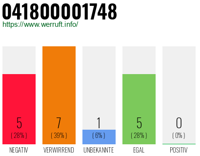 Rufnummer 041800001748 Telefonnummer 041800001748