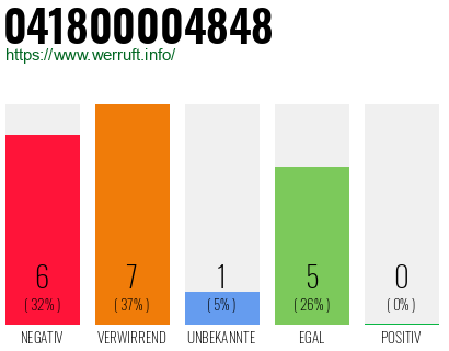 Rufnummer 041800004848 Telefonnummer 041800004848