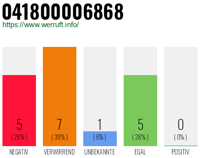 Rufnummer 041800006868 Telefonnummer 041800006868