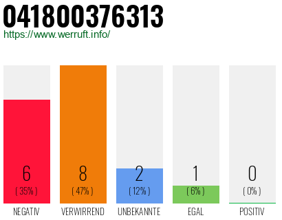 Rufnummer 041800376313 Telefonnummer 041800376313