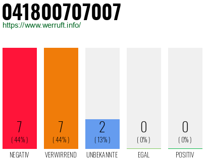Rufnummer 041800707007 Telefonnummer 041800707007