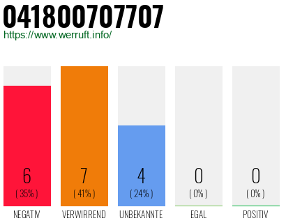 Rufnummer 041800707707 Telefonnummer 041800707707