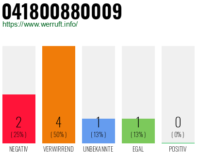 Telefonnummer 041800880009