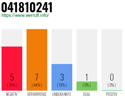 Rufnummer 041810241 Telefonnummer 041810241