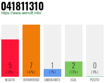 Rufnummer 041811310 Telefonnummer 041811310