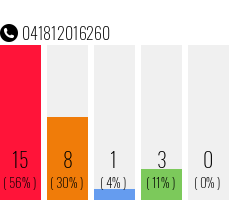 Rufnummer 041812016260 Telefonnummer 041812016260