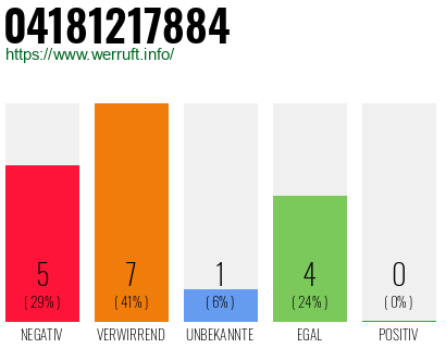 Rufnummer 04181217884 Telefonnummer 04181217884