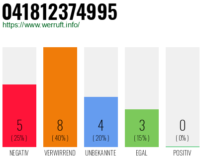 Rufnummer 041812374995 Telefonnummer 041812374995
