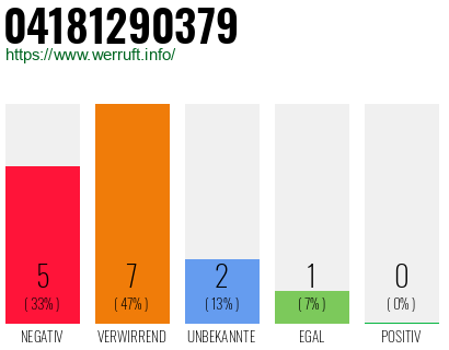 Rufnummer 04181290379 Telefonnummer 04181290379