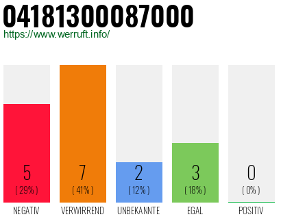 Rufnummer 04181300087000 Telefonnummer 04181300087000